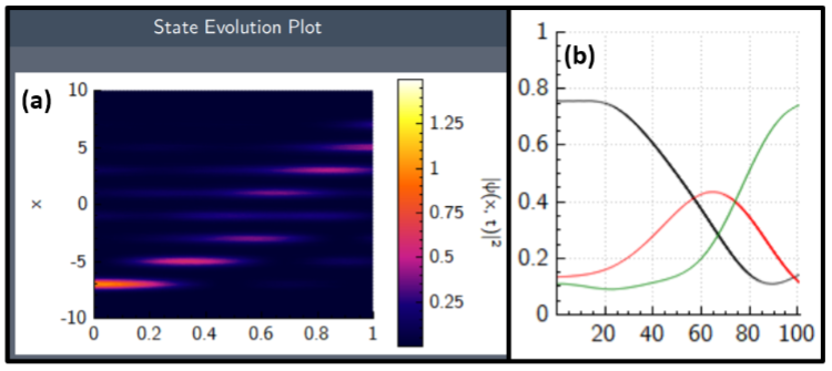 Global optimization of quantum dynamics with AlphaZero deep exploration